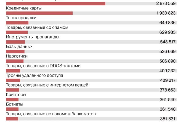 Blacksprut не работает